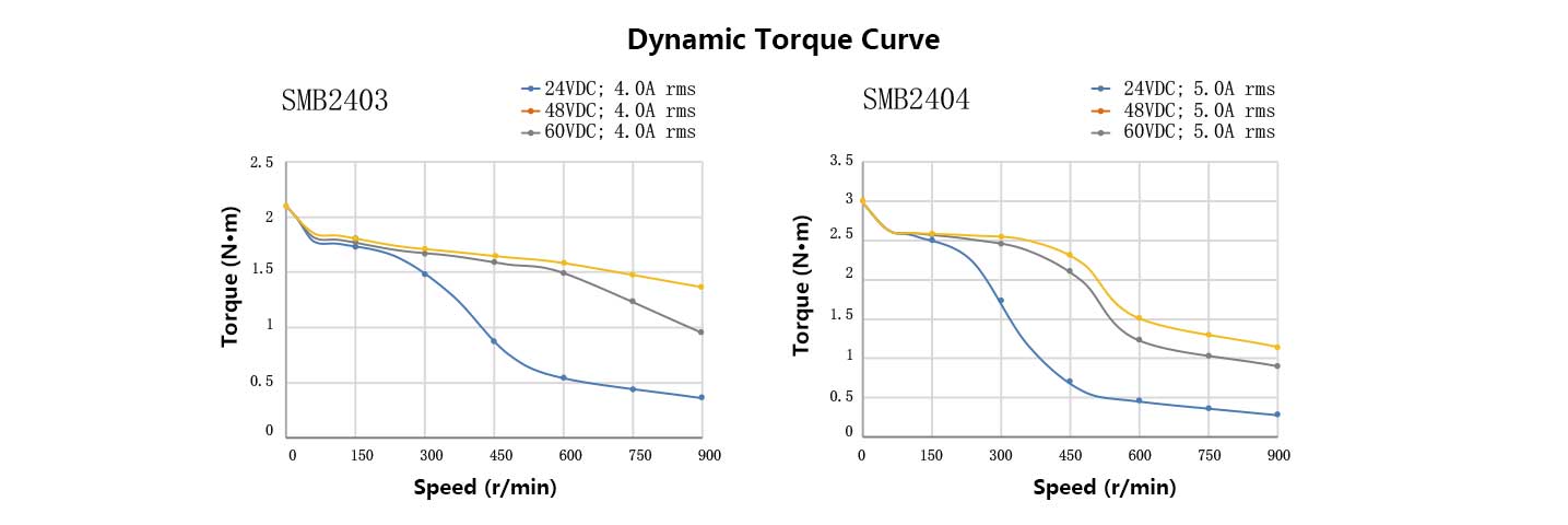 60mmBipolar-Brake-Stepper-Motor.jpg