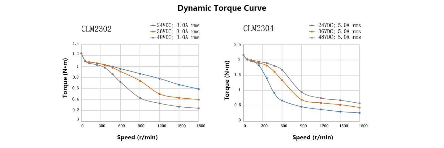 57MM-Closed-Loop-Stepper-Motor.jpg