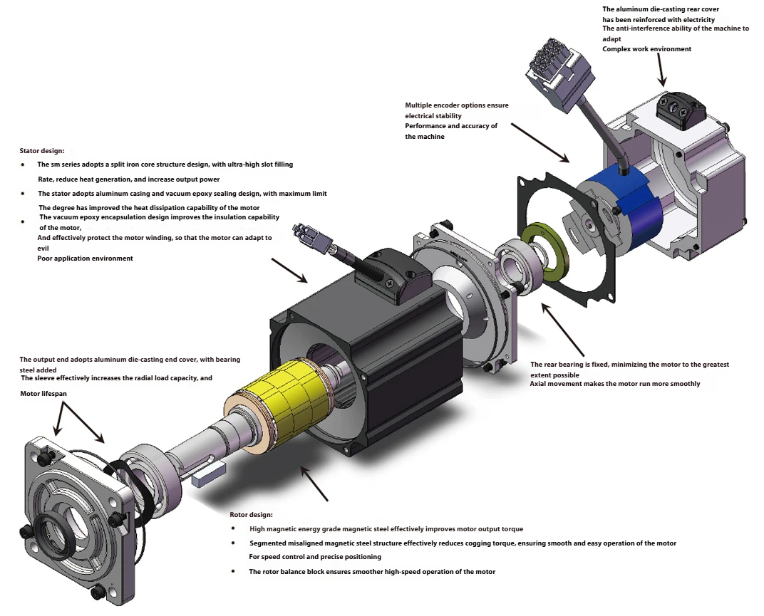 servo_motor