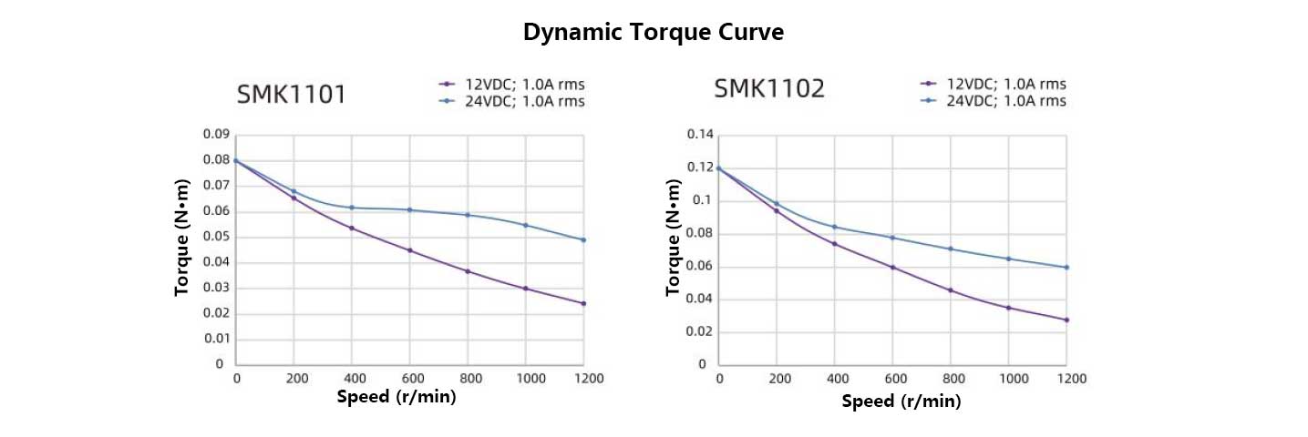 28MMTwo-Phase-Hollow-Shaft-Stepper-Motor.jpg