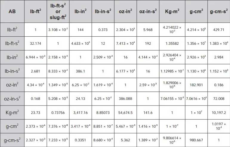 Electric-Motor-Terminology1.jpg