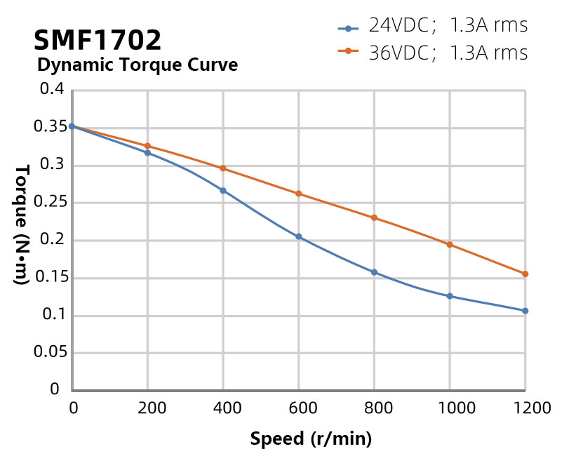 NEMA17-42mm-Two-Phase-Waterproof-Stepper-Motor1.jpg