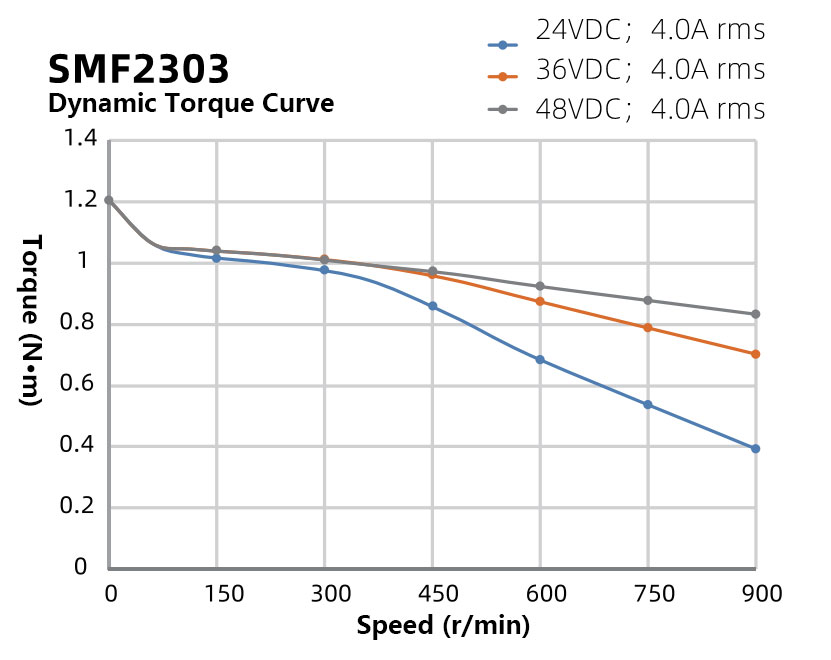 NEMA23-57mm-Two-Phase-Waterproof-Stepper-Motor1.jpg