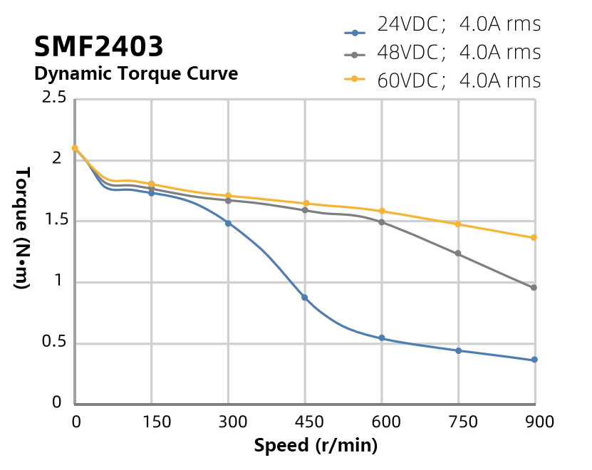 NEMA-24-60mm-Two-Phase-Waterproof-Stepper-Motor1.jpg