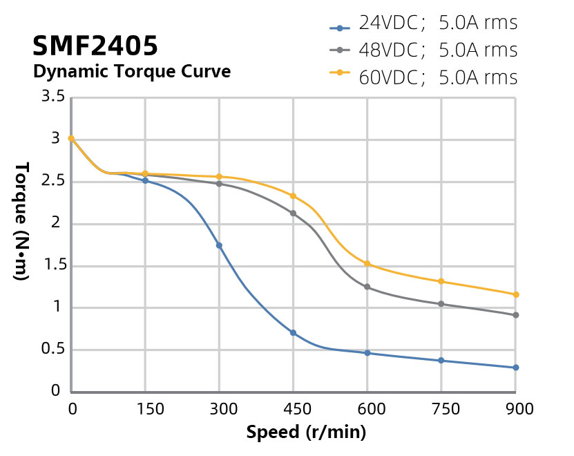 NEMA-24-60mm-Two-Phase-Waterproof-Stepper-Motor.jpg