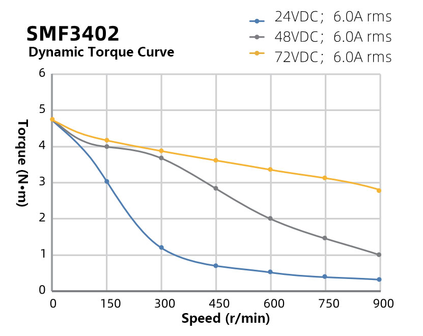 NEMA34-86mm-Two-Phase-Waterproof-Stepper-Motor2.jpg