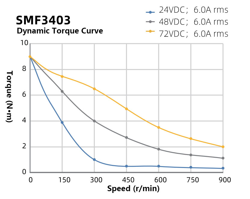 NEMA34-86mm-Two-Phase-Waterproof-Stepper-Motor1.jpg