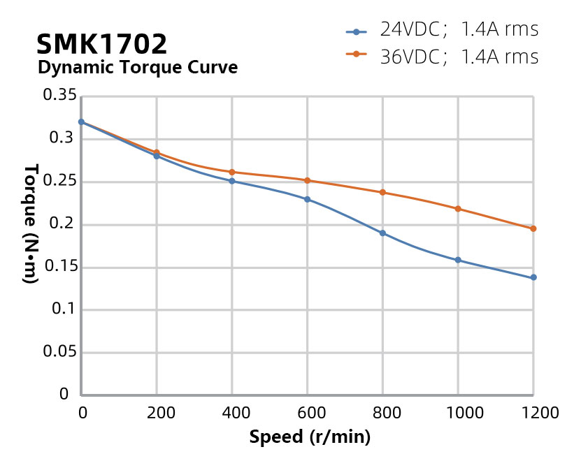 NEMA17-42mm-Two-Phase-Hollow-Shaft-Stepper-Motor1.jpg