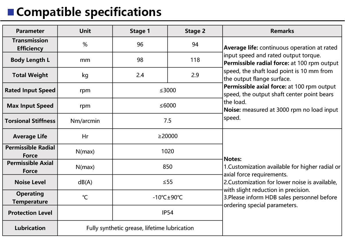 PF80-Precision-Planetary-Gearbox-3.jpg