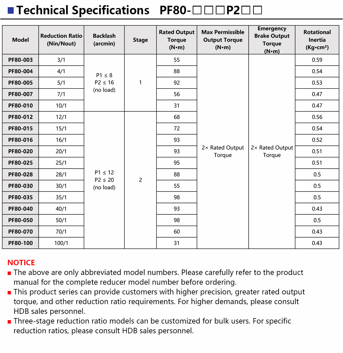 PF80-Precision-Planetary-Gearbox-4.jpg