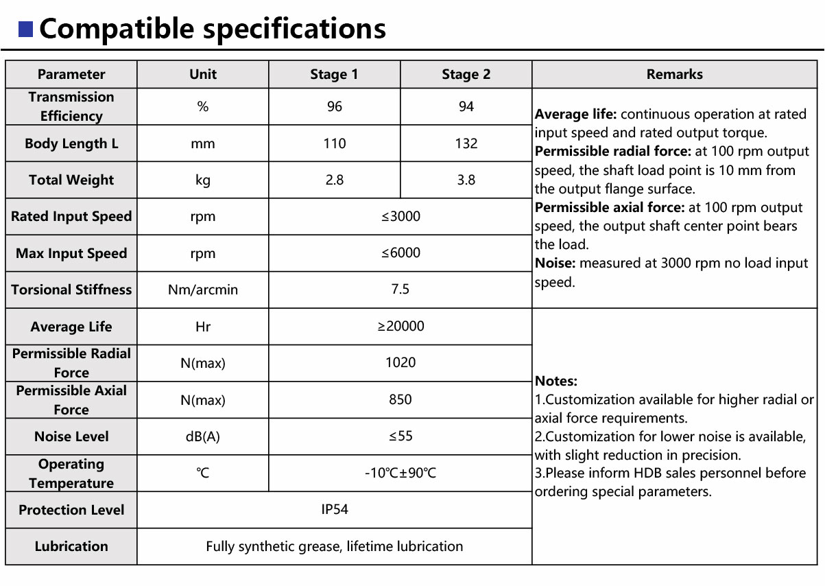 PF90-Precision-Planetary-Gearbox-4.jpg
