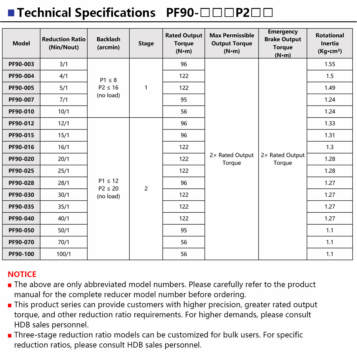 PF90-Precision-Planetary-Gearbox-5.jpg