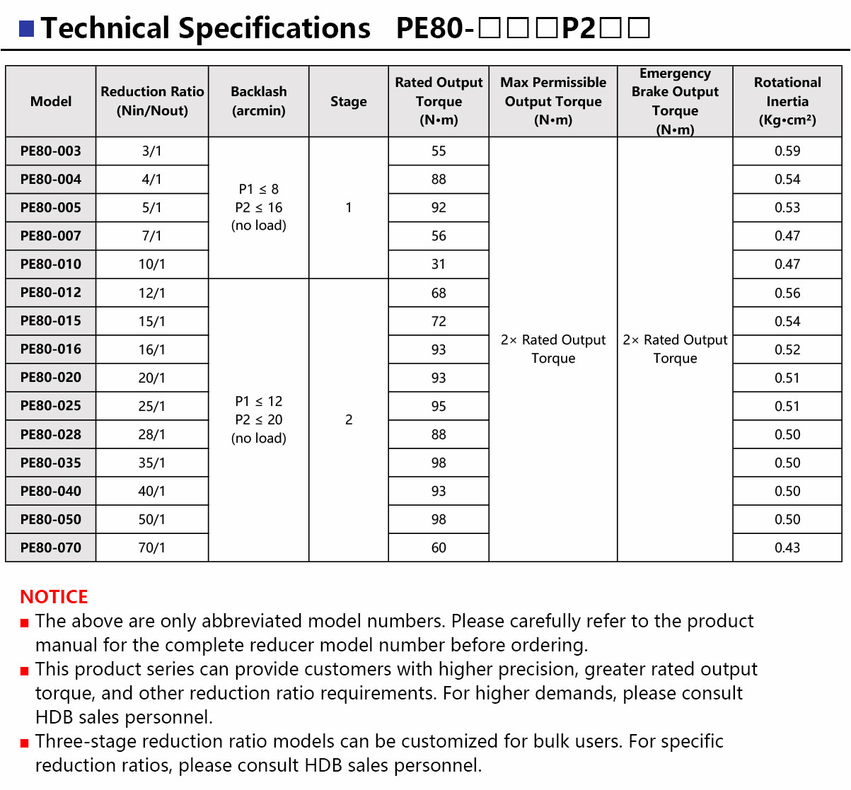 PE80-Precision-Planetary-Gearbox-5.jpg