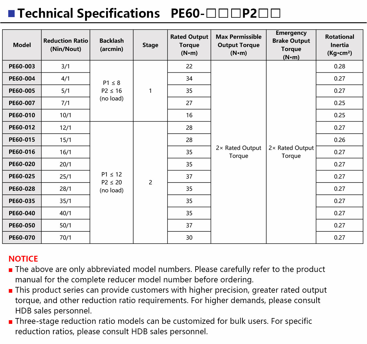 PE60-Precision-Planetary-Gearbox-5.jpg