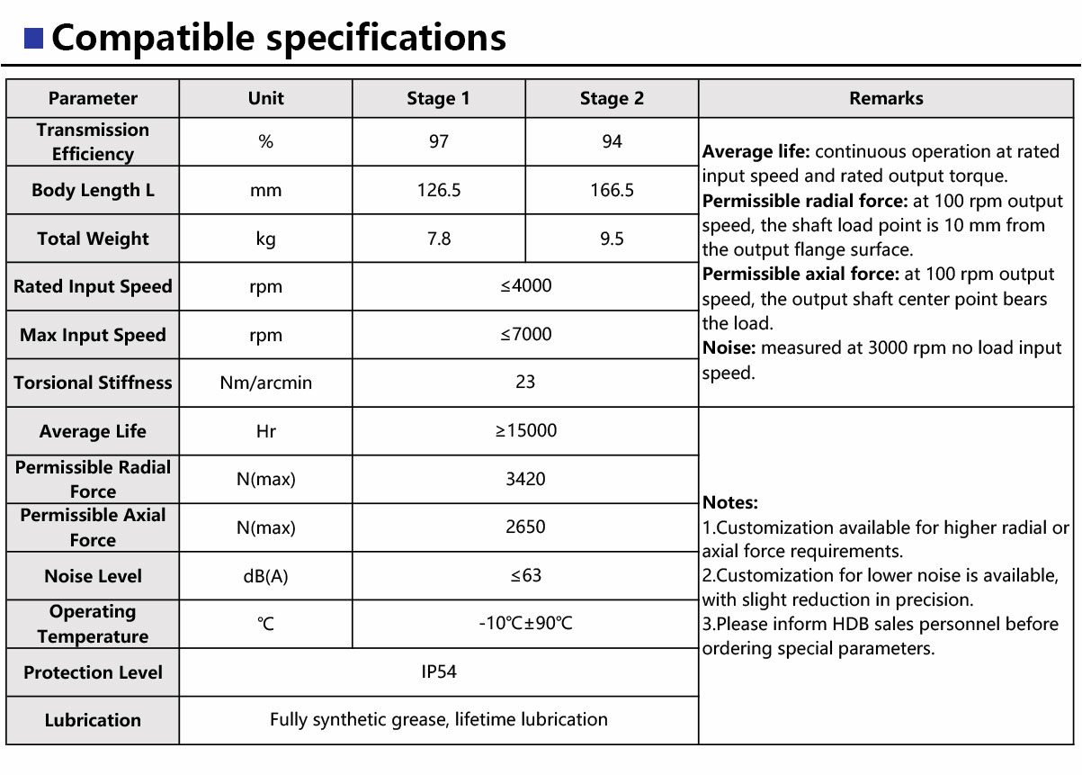 PH120-Ultra-Precision-Planetary-Gearbox-1.jpg