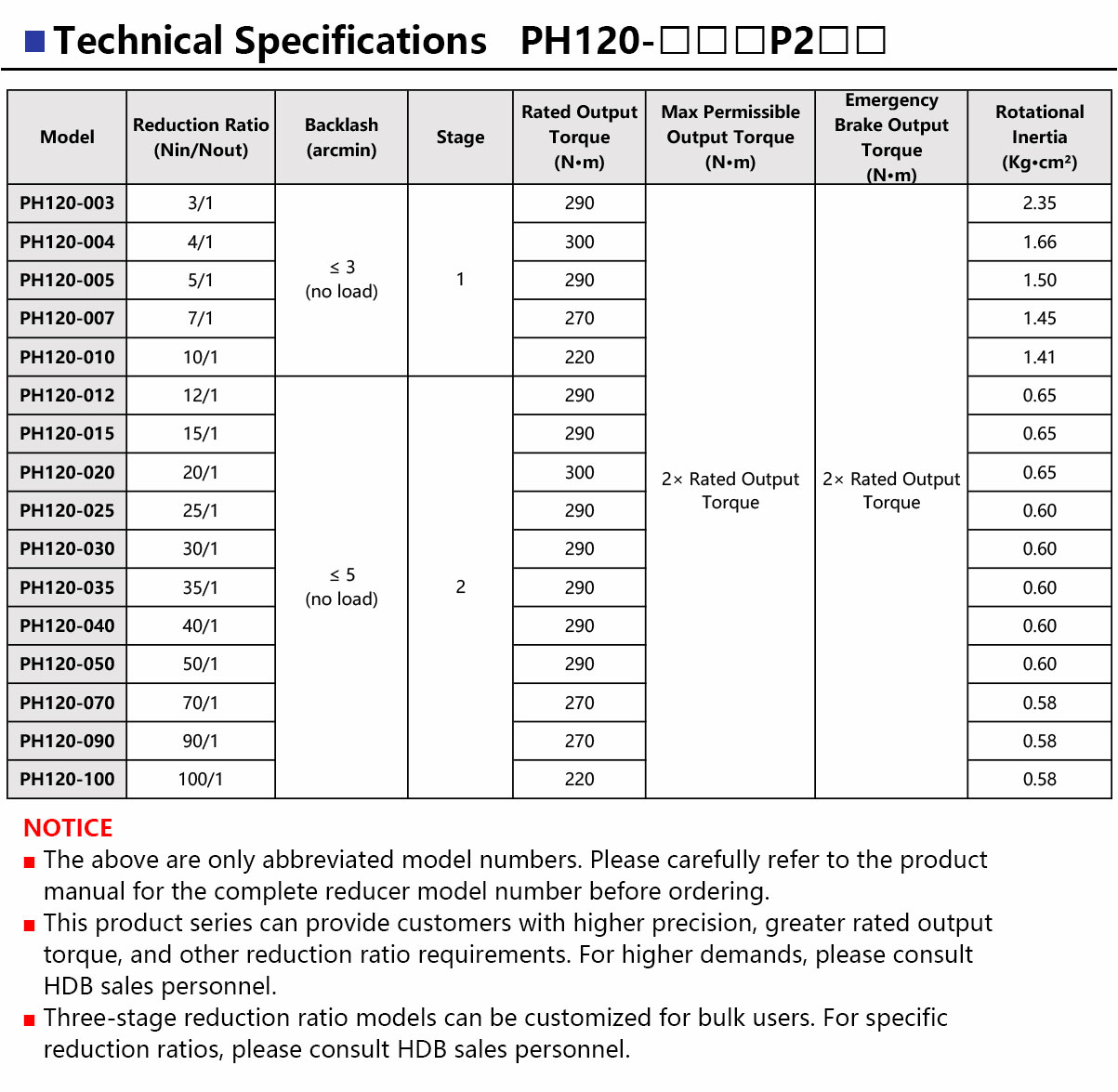 PH120-Ultra-Precision-Planetary-Gearbox-2.jpg