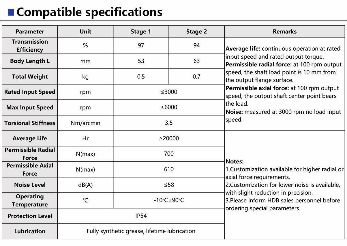 PH42-Ultra-Precision-Planetary-Gearbox-1.jpg
