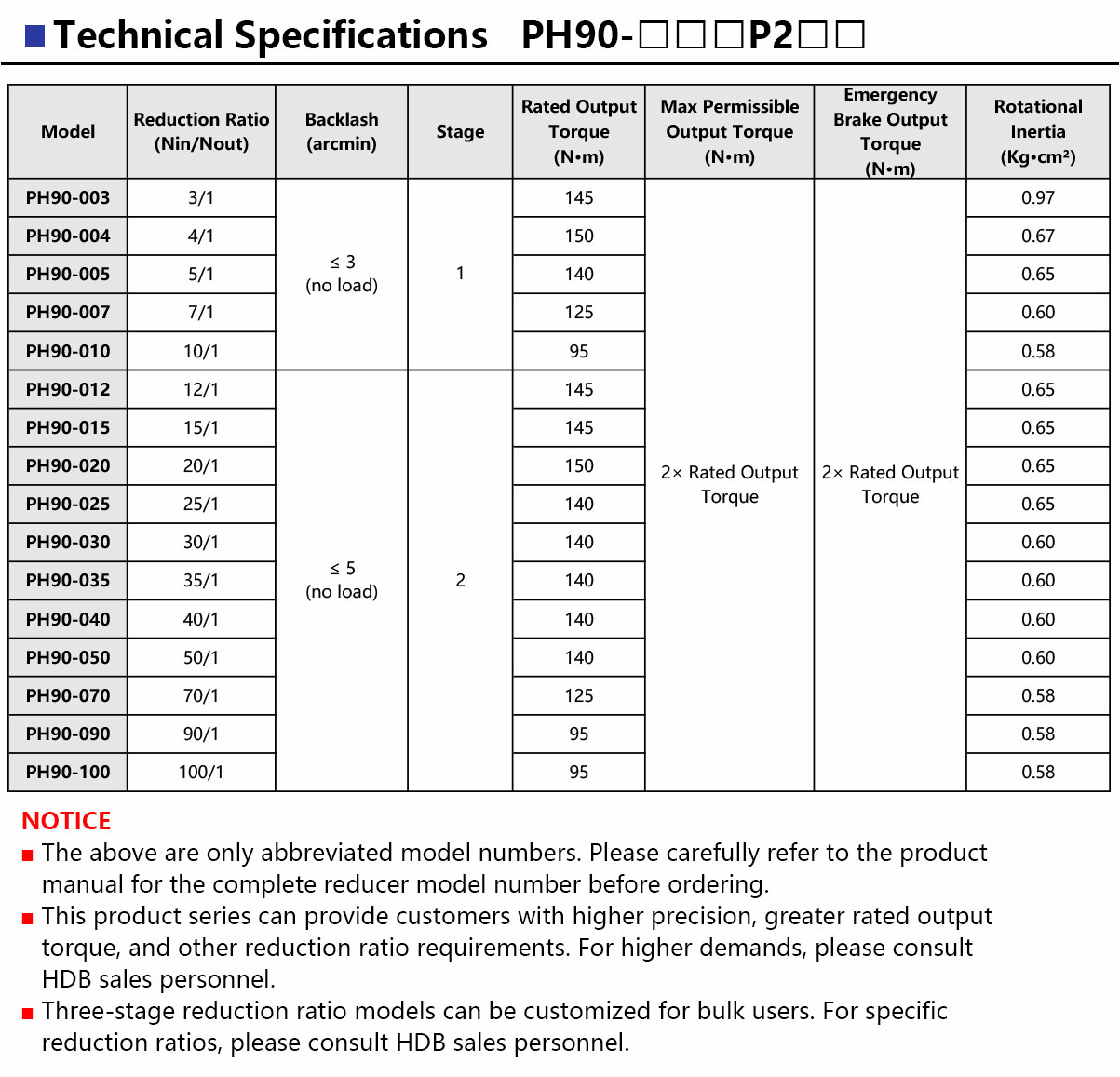 PH90-Ultra-Precision-Planetary-Gearbox-2.jpg