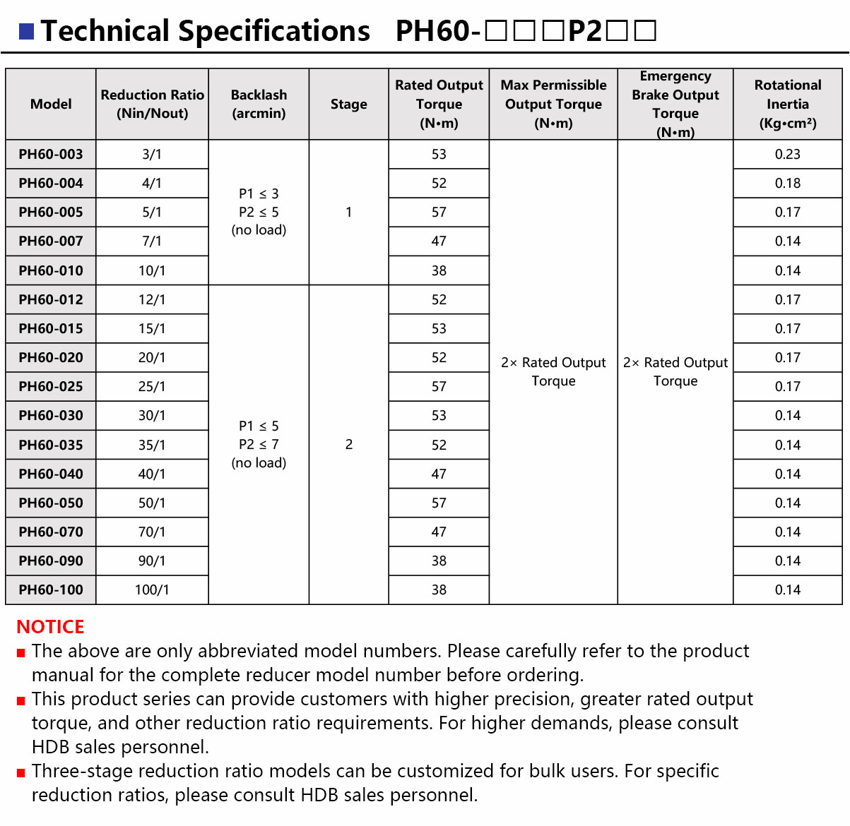 PH60-Ultra-Precision-Planetary-Gearbox-2.jpg