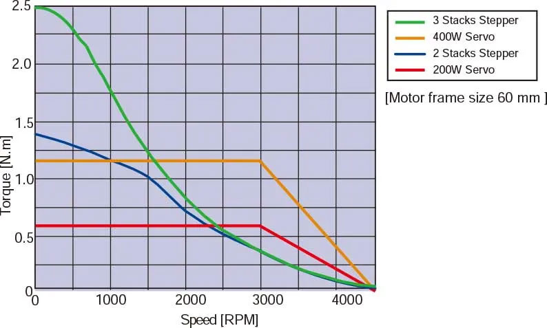 features-of-hybrid-stepper-motors-9.jpg