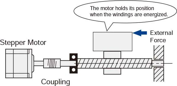 features-of-hybrid-stepper-motors-10.jpg