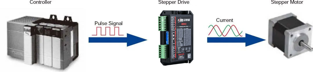 features-of-hybrid-stepper-motors-2.jpg