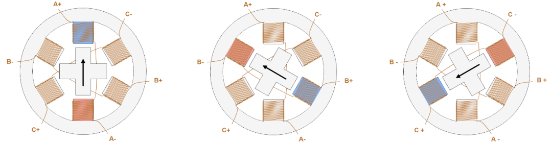 Rotation Process.png