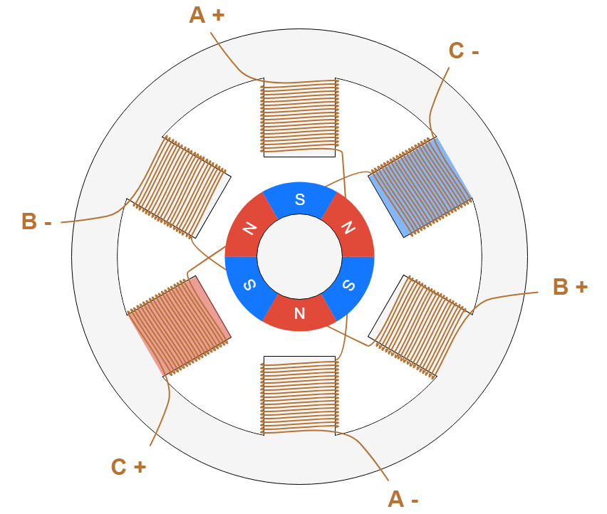 Permanent Magnet Stepper Motor.png