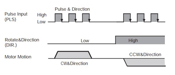htbmotor-stepper-drive-control-modes-1.jpg