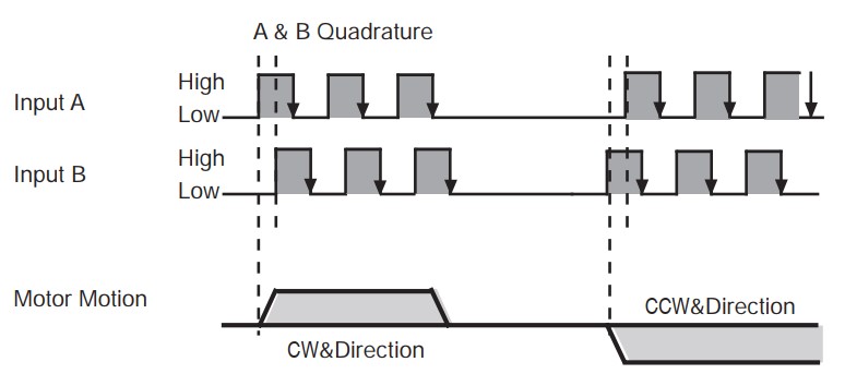 htbmotor-stepper-drive-control-modes-3.jpg