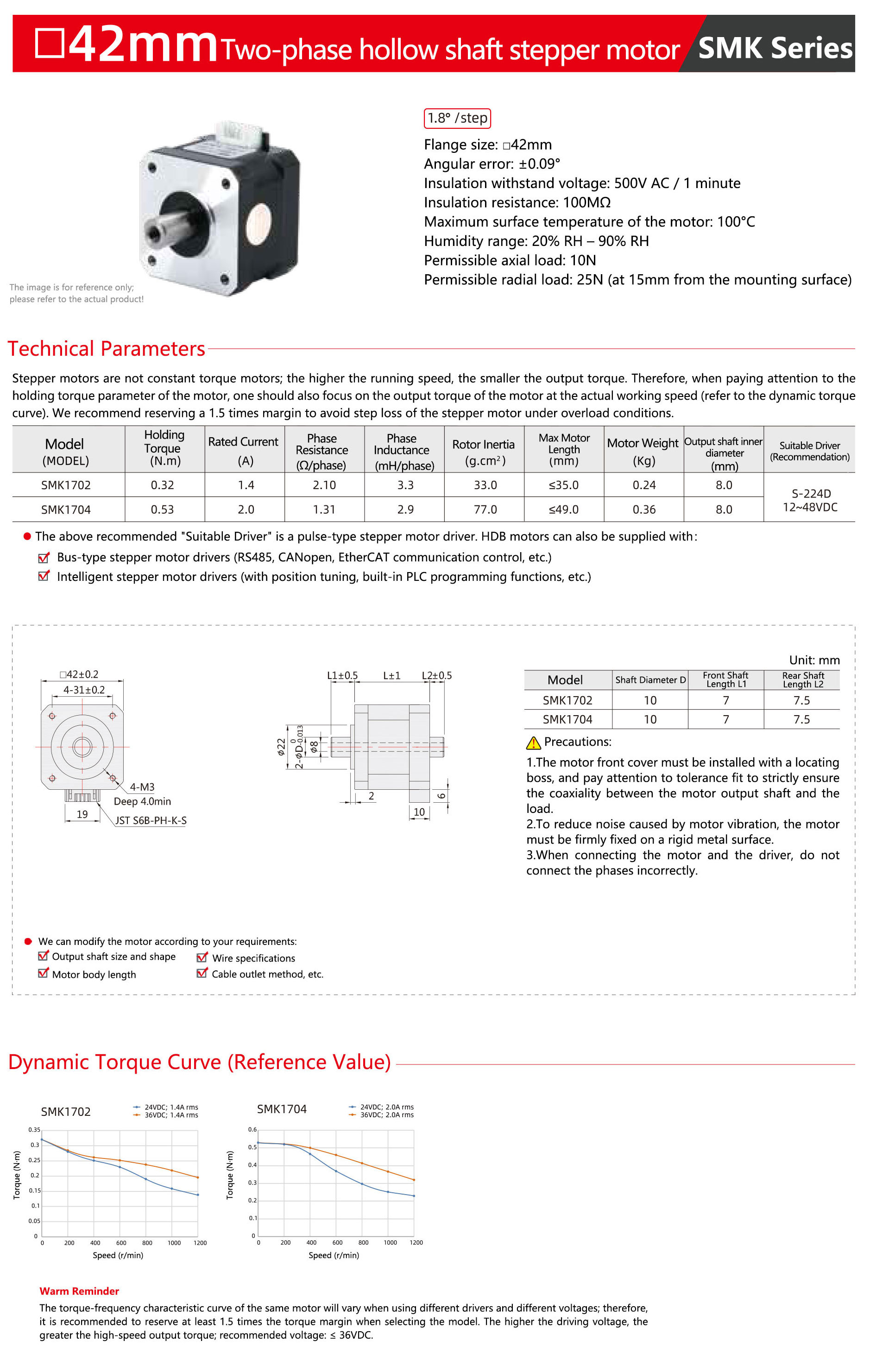 NEMA17-42mm-Hollow-shaft-stepper-motor-1.jpg