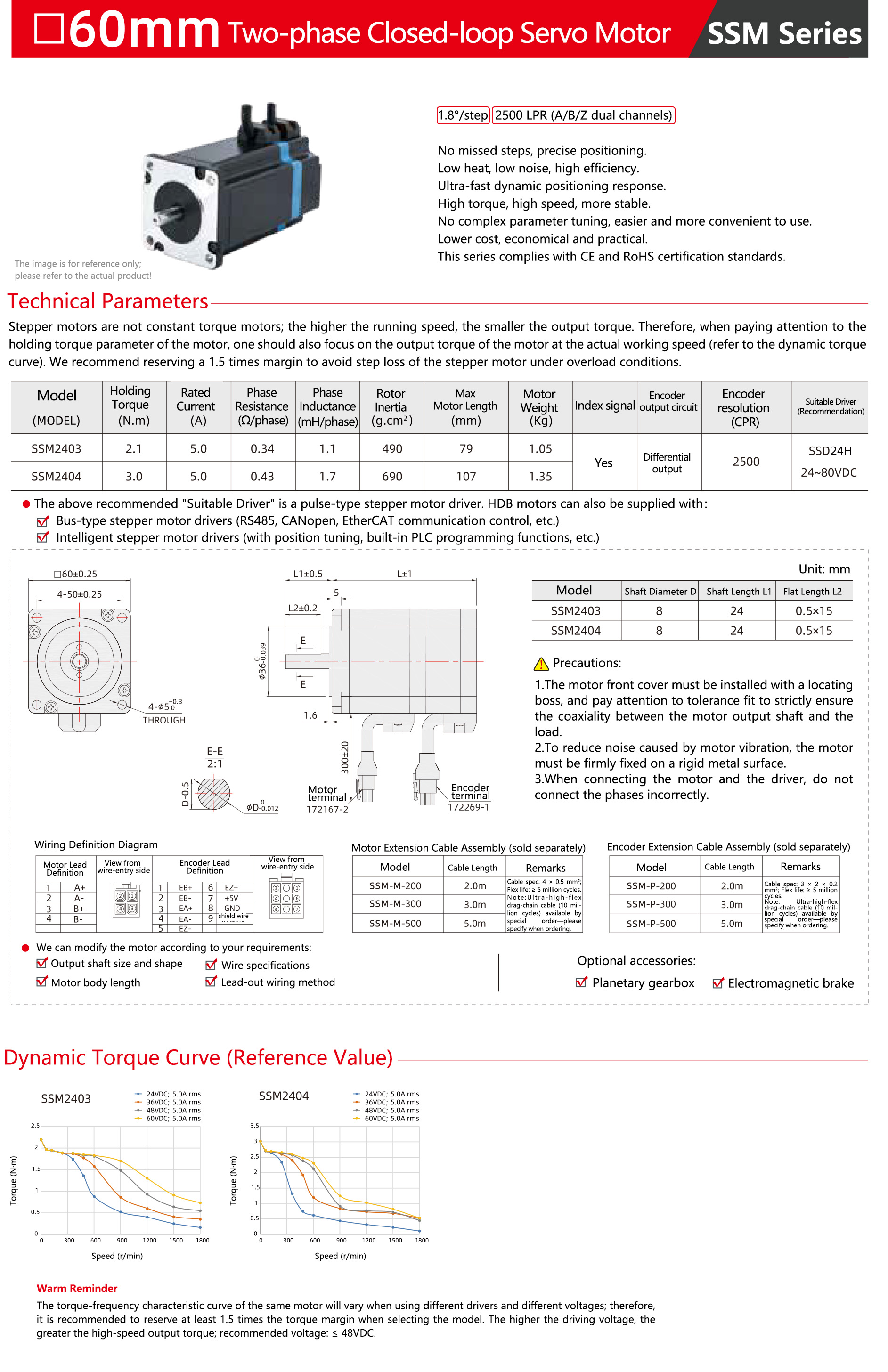 SSM-60mm-Two-Phase-Closed-Loop-Stepper-Motor-1.jpg