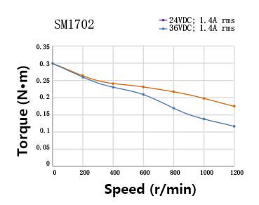 Stepper-motor.jpg
